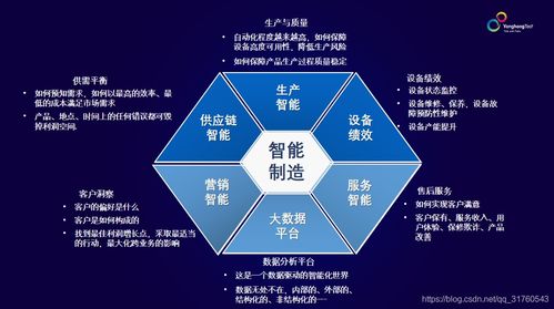 数智工厂炼成记 从最佳实践案例探寻转型路径