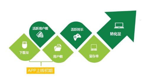 智慧物业新未来 整合网络推广、APP运营与数字创意内容的全方位营销方案